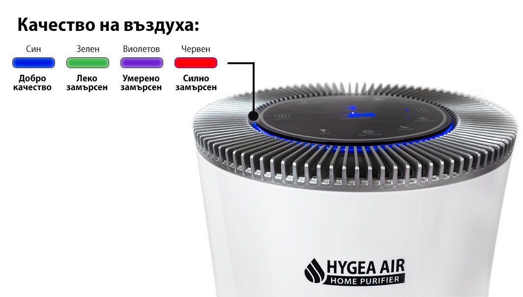 Индикаторът на Hygea Air Home сменя цвета си според качеството на въздуха в стаята