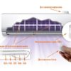 Какво представлява Hygea Air UV Led