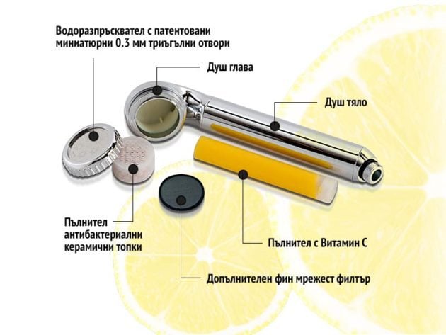 Hygea Aroma Spa душ